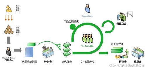 现代软件工程中的系统设计与开发模型演进