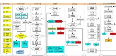 溯源追踪系统软件设计与开发解决方案