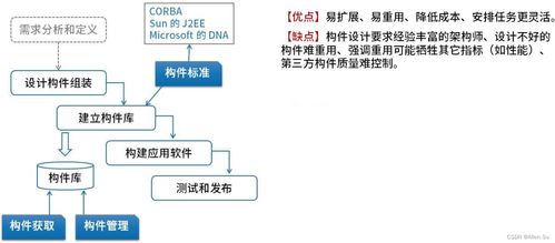 系统架构设计专业技能在软件工程与软件开发中的核心作用