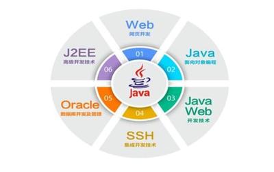 从入门到退坑 详细解密IT行业的5个岗位，最赚钱的是哪个？